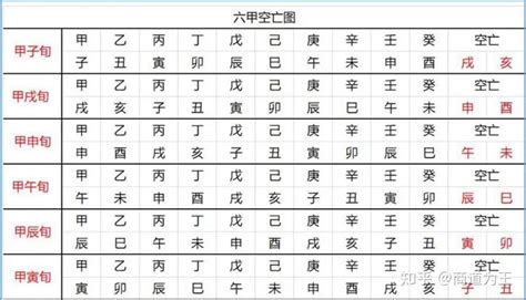 日柱空亡化解|八字中“空亡”在年月日时柱下有哪些影响？怎么化解方。